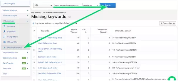 Important SEO Trends that must be followed in 2020 - a Deep Insight