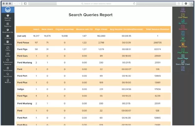Important SEO Trends that must be followed in 2020 - a Deep Insight
