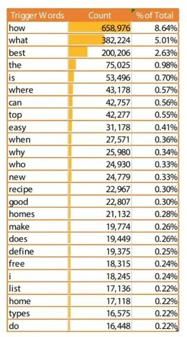 Important SEO Trends that must be followed in 2020 - a Deep Insight