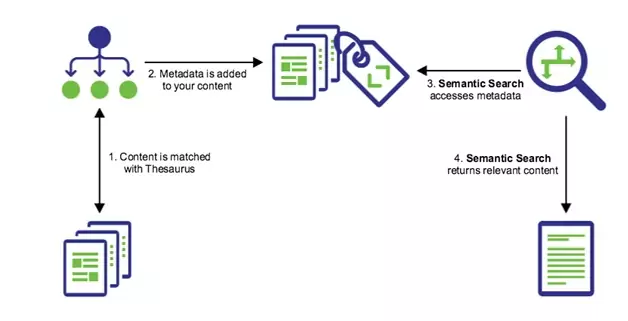 Important SEO Trends that must be followed in 2020 - a Deep Insight